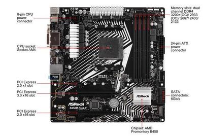 ASRock B450M PRO4-F AM4 AMD Promontory B450 SATA 6Gb/s USB 3.1 HDMI Micro ATX AMD Motherboard for $89.99 at NewEgg Canada