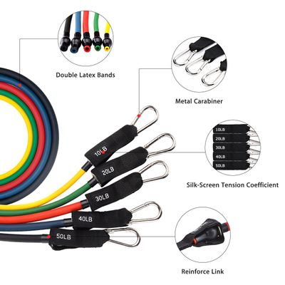 Resistance Bands,TOPELEK Up to 150 LBS Resistance Bands Set on Sale for $21.69 (Save $7.30) at Amazon Canada