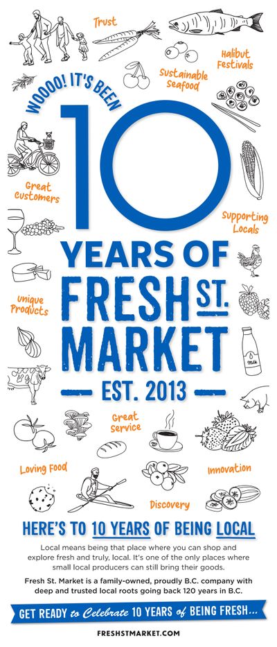 Fresh St. Market Flyer January 27 to February 2