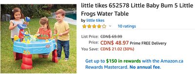 Amazon Canada Deals: Save 30% on Little Tikes Little Water Table + 33% on WiFi Smart Plug Mini + 66% on Bed Sheet Straps Clips Fasteners + More Offers