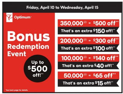 Shoppers Drug Mart Canada Bonus Redemption April 10th – 15th: Get up to an Extra $150 off Your Purchase