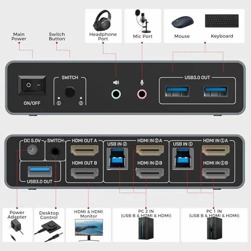 Amazon.ca: Unitek HDMI KVM Switch - 2 Monitors 2 Computers, 4K@60Hz @ $19.17