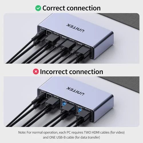 Amazon.ca: Unitek HDMI KVM Switch - 2 Monitors 2 Computers, 4K@60Hz @ $19.17