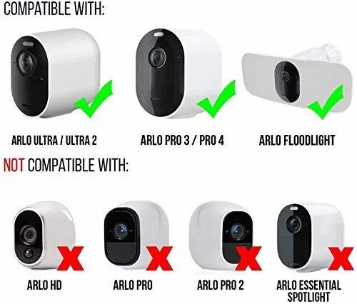 Amazon.ca: Wasserstein Solar Panel Compatible with Arlo Ultra/Ultra 2/Pro3/Pro4 & Arlo Floodlight ONLY