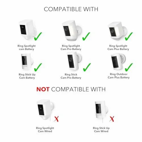 Amazon.ca: Wasserstein Solar Panel Compatible with Ring Spotlight/Stick Up Cam Battery