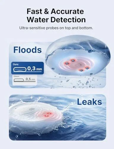 Amazon.ca: X-Sense Wi-Fi Water Leak & Freeze Detector - $24.29